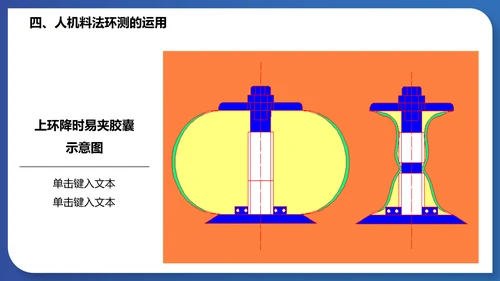 人机料法环测的分析通用PPT模板