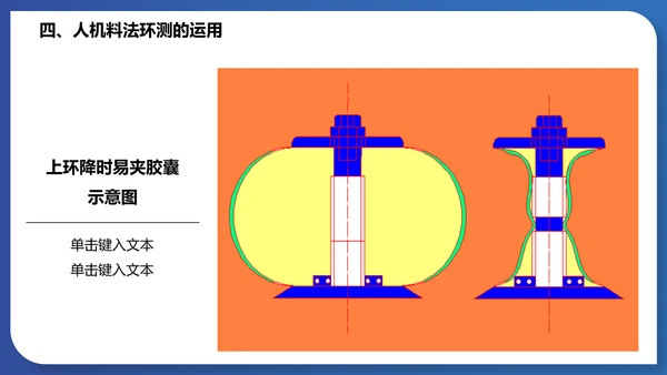 人机料法环测的分析通用PPT模板