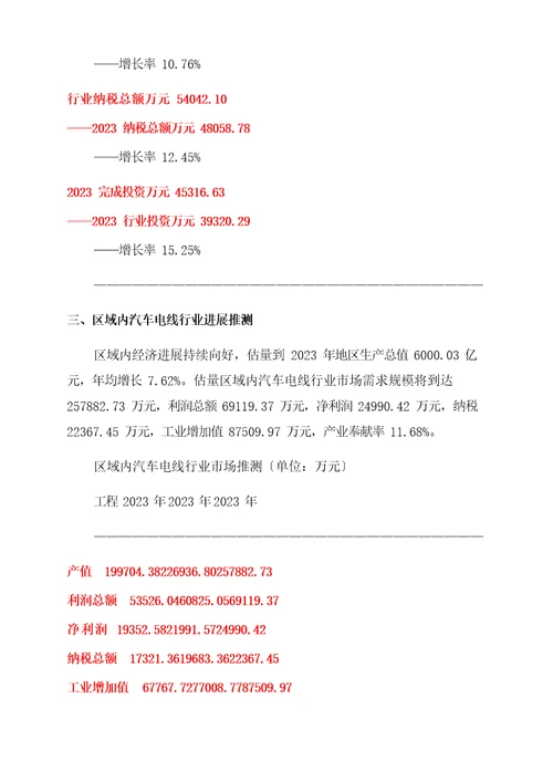 汽车电线行业调研分析报告范文