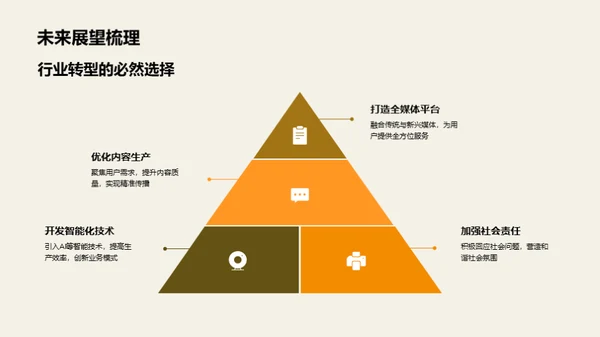 传统媒体的再造之旅