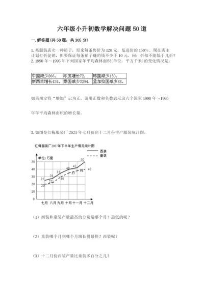 六年级小升初数学解决问题50道及答案（全国通用）.docx