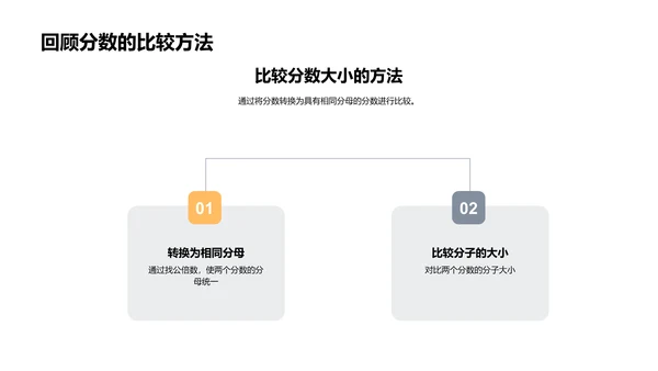 掌握分数的运算与应用