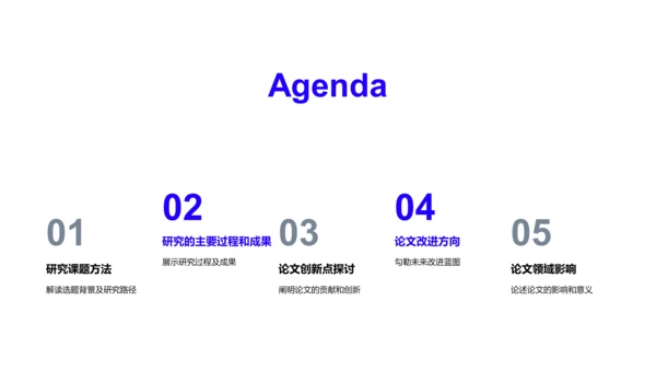 开题答辩成果报告PPT模板