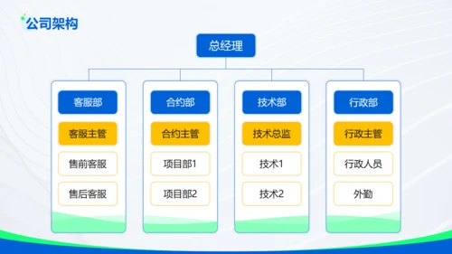 蓝色科技互联网有限公司通用PPT模板