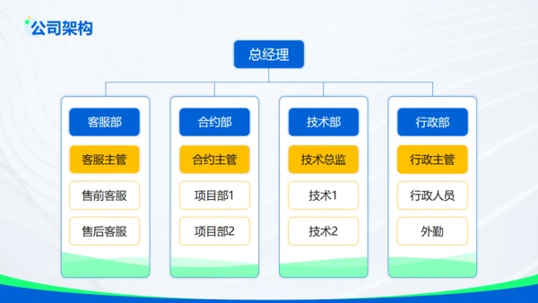 蓝色科技互联网有限公司通用PPT模板