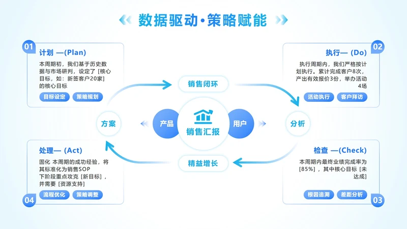 蓝色简约箭头循环PPT单页