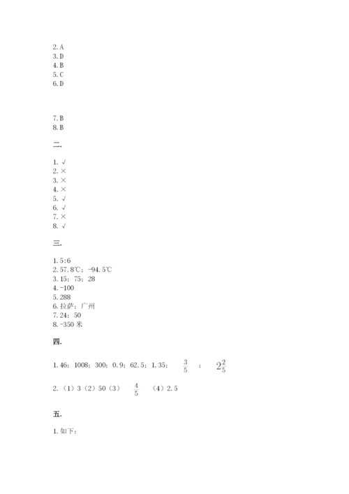 辽宁省【小升初】2023年小升初数学试卷及答案【考点梳理】.docx