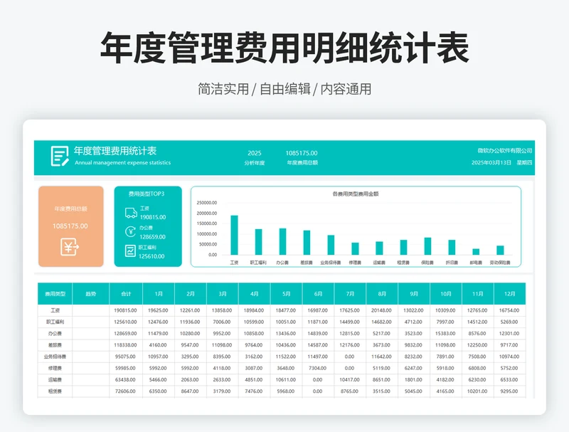 年度管理费用明细统计表