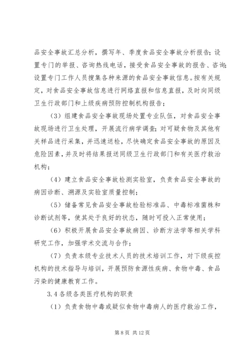 食品卫生安全事故应急预案 (5).docx