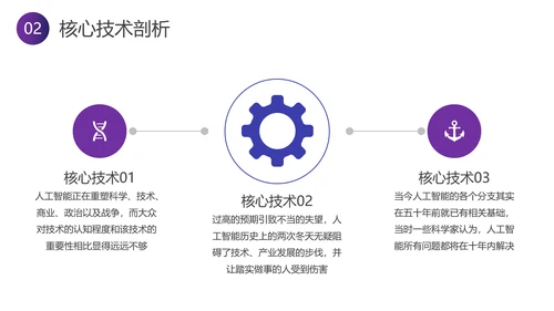 智能行业分析报告PPT模板