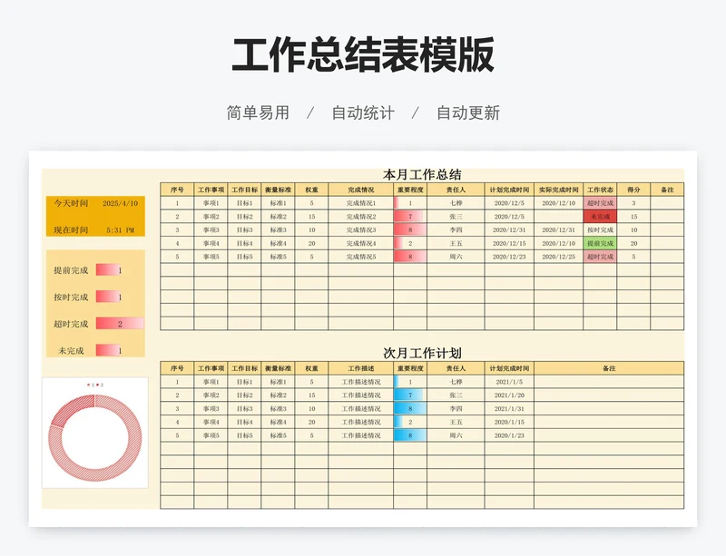 工作总结表模版