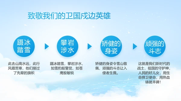 蓝色大气海军工作总结汇报动态PPT模板