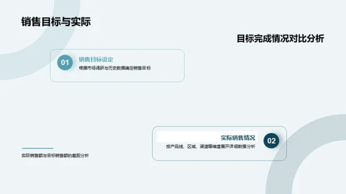 销售业绩解读与前瞻