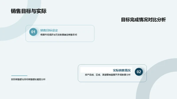 销售业绩解读与前瞻