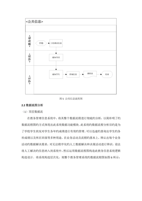 教务查询系统分析与标准设计.docx