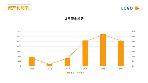 蓝橙简约财务分析报告PPT模板宣传PPT动态PPT财务知识培训