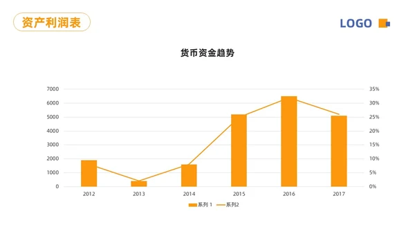 蓝橙简约财务分析报告PPT模板宣传PPT动态PPT财务知识培训