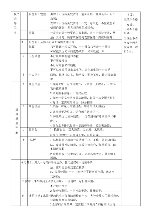 酒店管理卫生质量检查标准