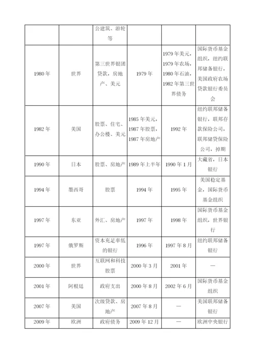 金融不稳定起源分析.docx