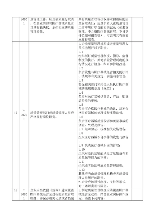 长春市医疗器械经营质量管理规范实施细则试行