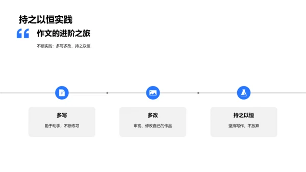 作文技巧教学PPT模板