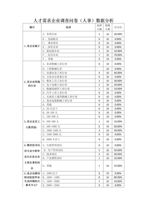 调研数据汇总及分析.docx