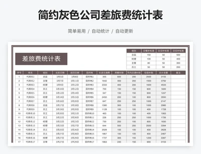 简约灰色公司差旅费统计表