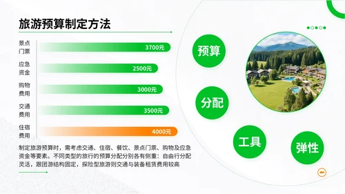 绿色简约风暑期旅游全攻略：玩转夏日精彩时光PPT模板