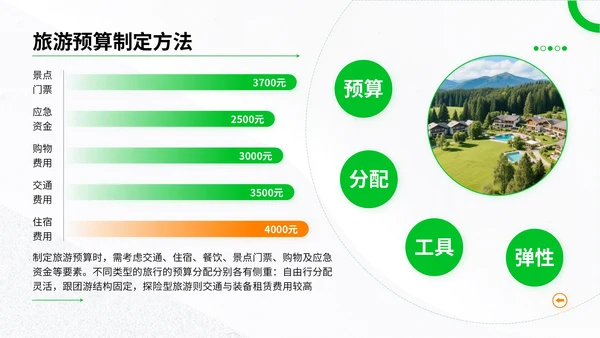 绿色简约风暑期旅游全攻略：玩转夏日精彩时光PPT模板