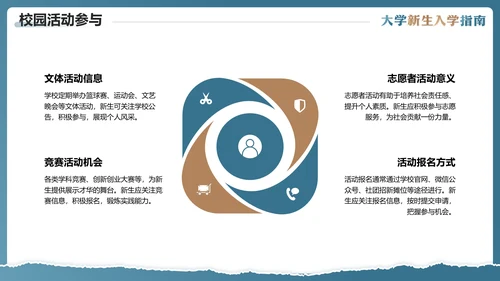 大学新生入学指南入学须知大一新生开学准备PPT