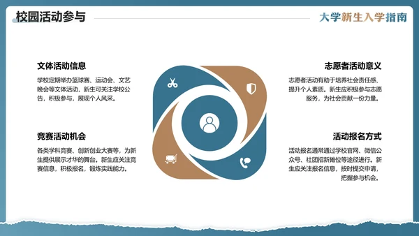 大学新生入学指南入学须知大一新生开学准备PPT