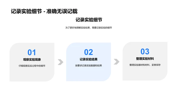 高中化学实验安全PPT模板