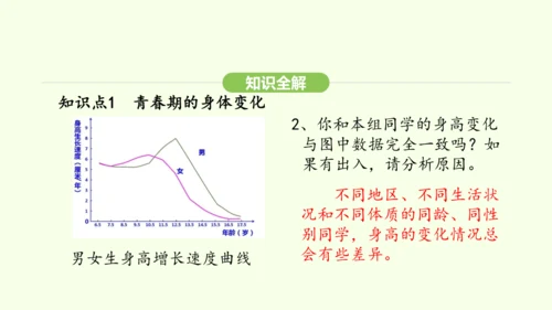第四单元-第一章-第二节 青春期课件-2024-2025学年七年级生物下学期人教版(2024)(共2