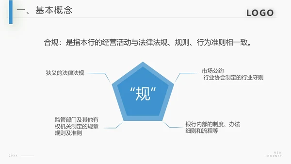 蓝色商务合规风险管理PPT模板合规培训