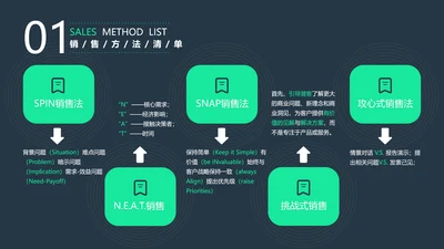 深蓝色销售方法清单分享列表5项PPT内容页