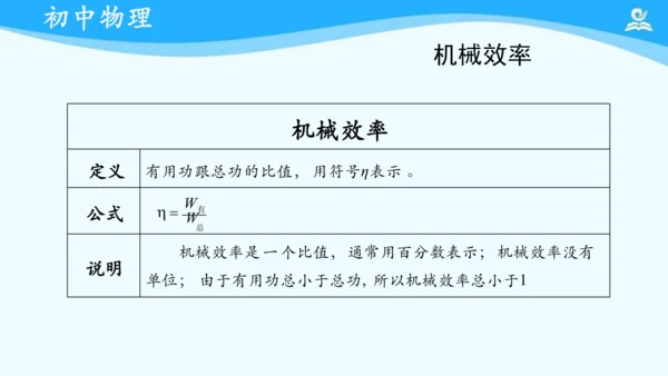 第十二章 机械效率 复习课件（共22张PPT）