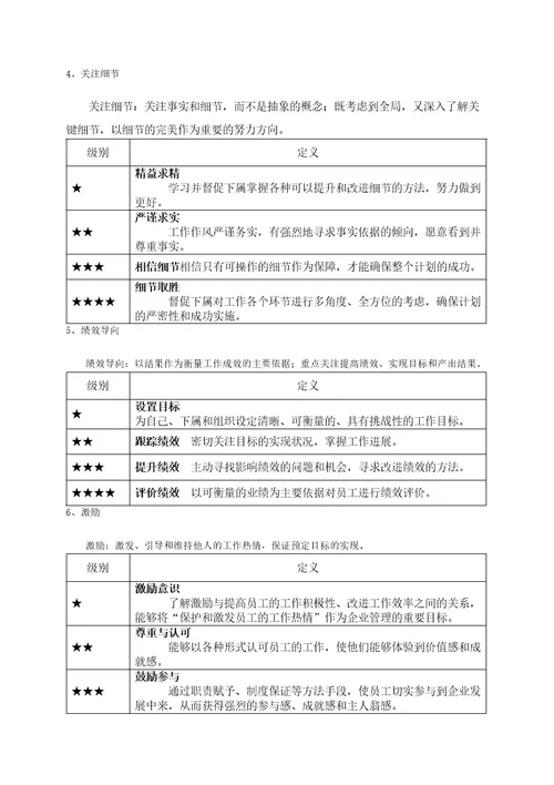 评估手册岗位胜任力模型的要素构成及等级划分附录