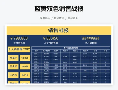 蓝黄双色销售战报