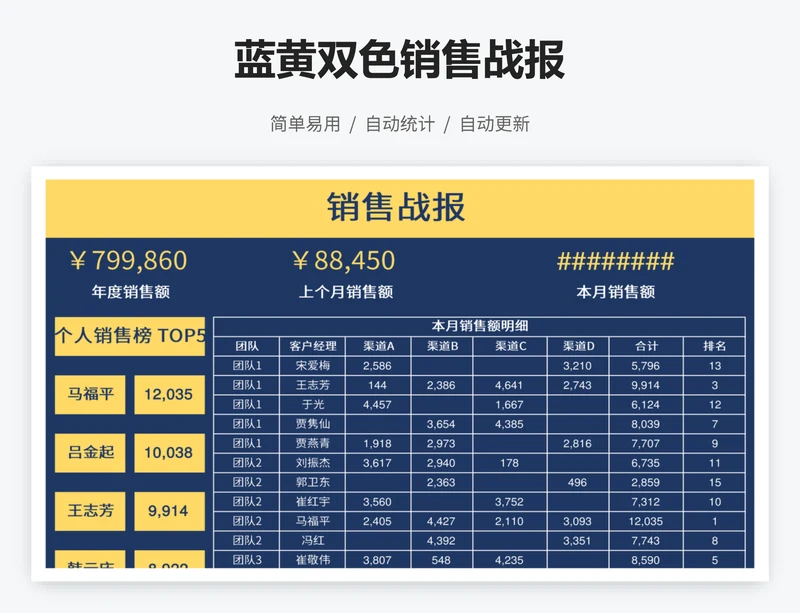 蓝黄双色销售战报