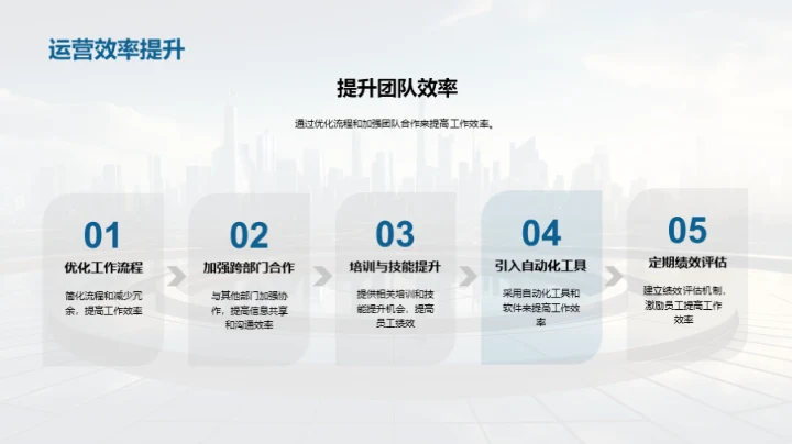 市场营销，筑未来