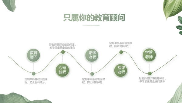 绿色水彩风培训课件动态PPT模板