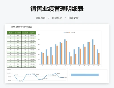 销售业绩管理明细表