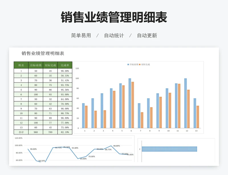 销售业绩管理明细表