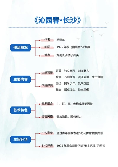 学习笔记-《沁园春 长沙》中国风简约word模板