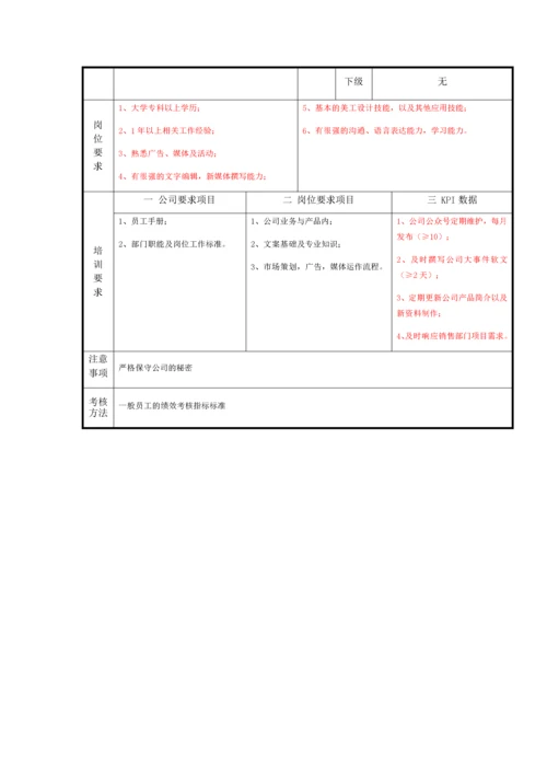 金融公司各岗位说明书.docx
