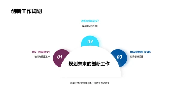 创新驱动，砥砺前行