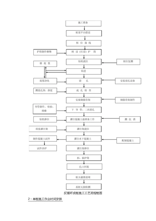 城市快速内环西线南延工程桥梁钻孔灌注桩施工方案DOC