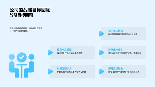 年中自驾项目回顾