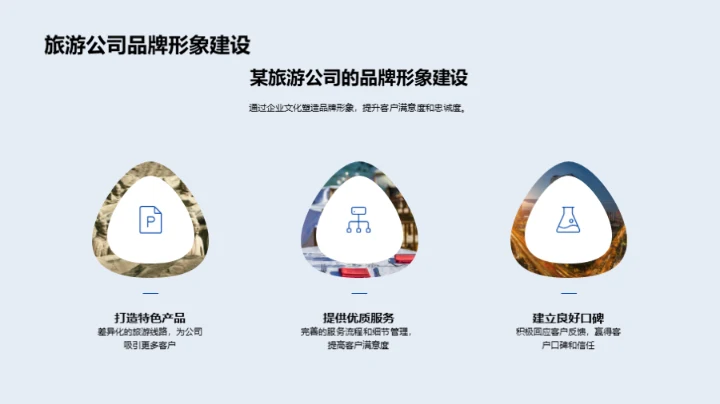 旅游业文化力量探析