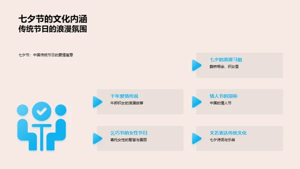 七夕情感化理财指南